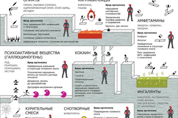 Кракен ты знаешь где покупать