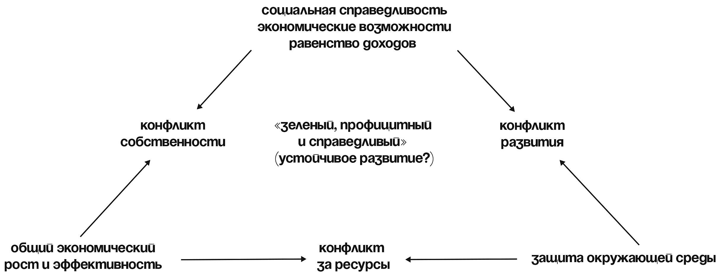 Ссылки на сайты даркнета